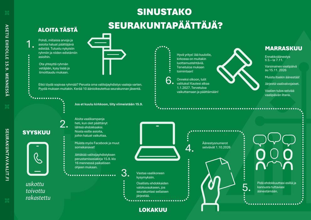 Vielä ehtii ehdolle – seurakuntavaalien asetelmat tiivistyvät, ehdolle ehtii 15. syyskuuta saakka